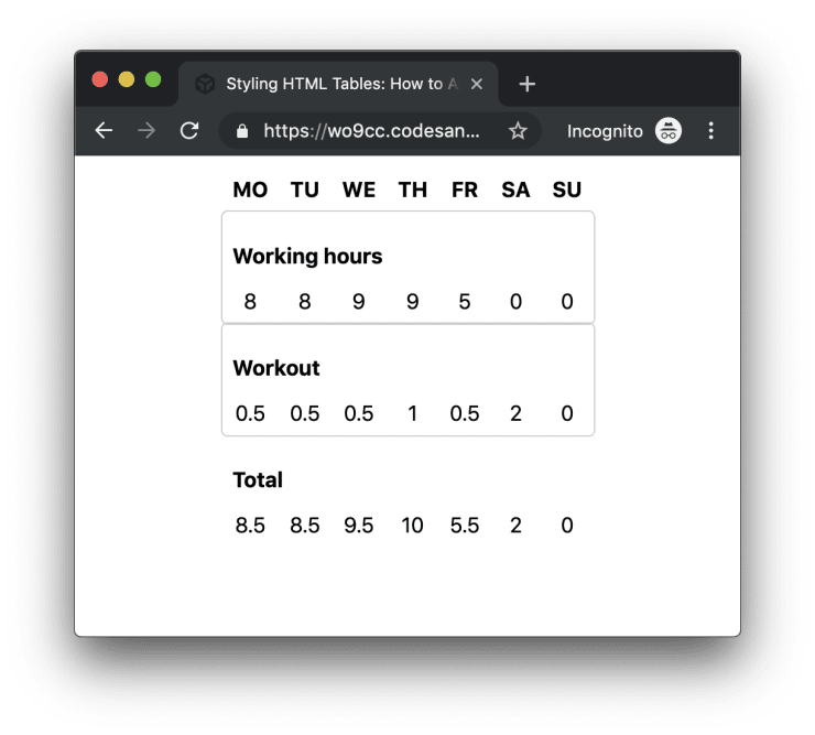 The spacing hack works like padding instead of margin.