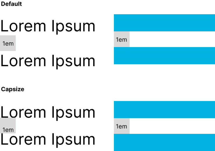 Spacing between text elements with and without capsize explained.