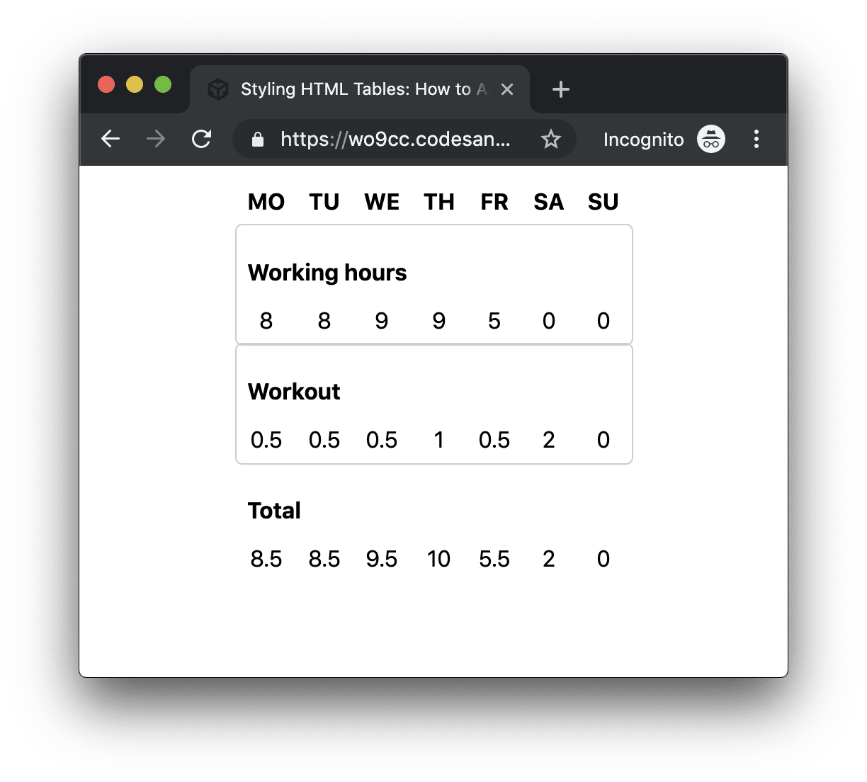 Ячейка таблицы css. Table html CSS. Html таблица padding. Отступы в таблице html. Table html Row.